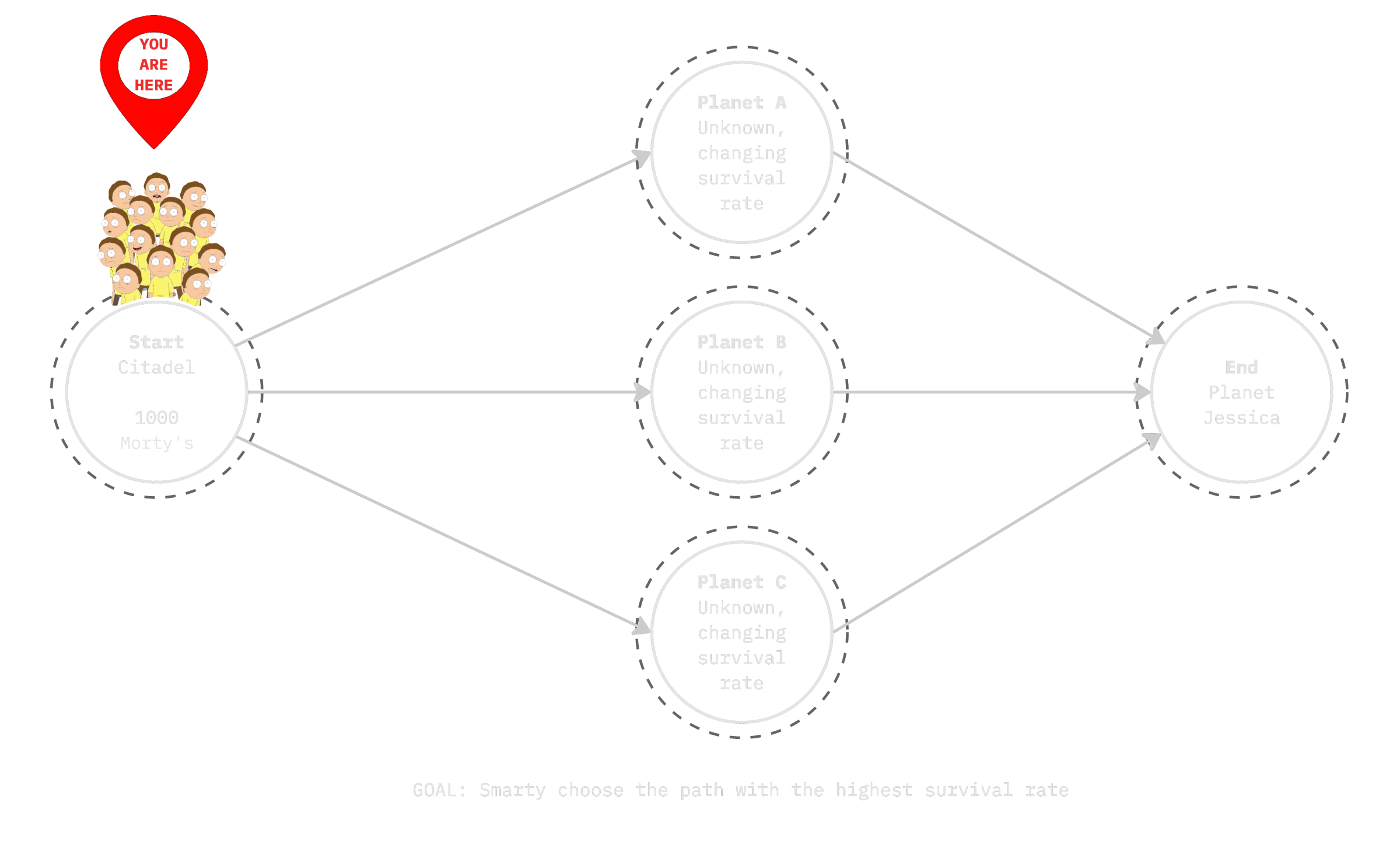 Morty Express Challenge Diagram
